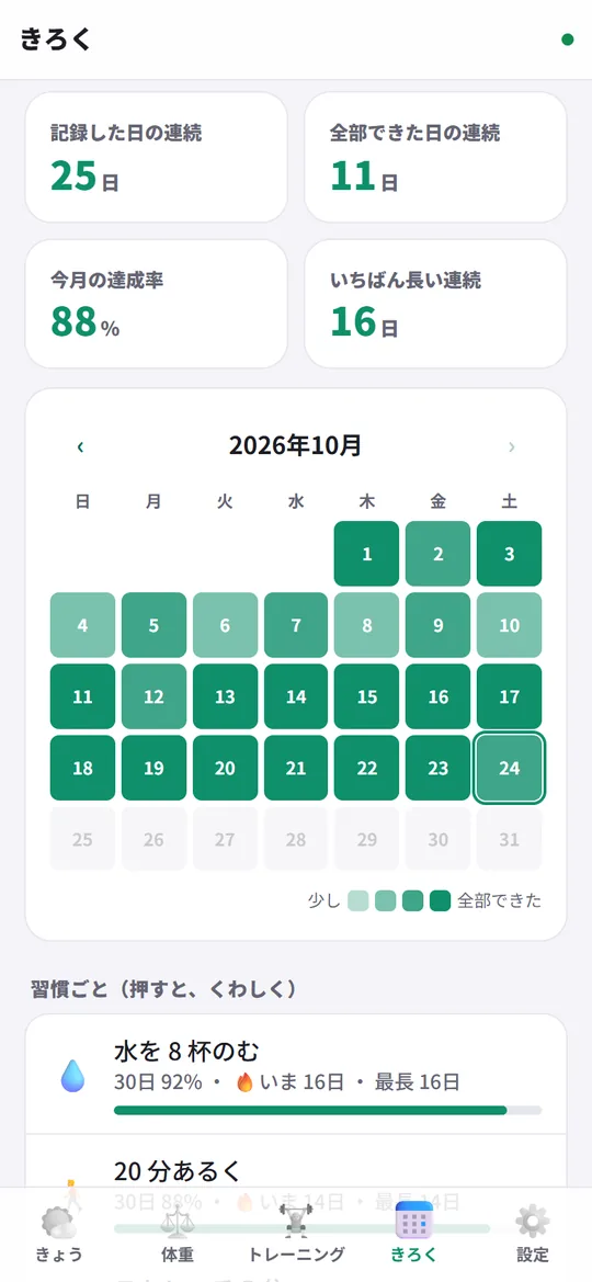 カレンダーと、節目のカード